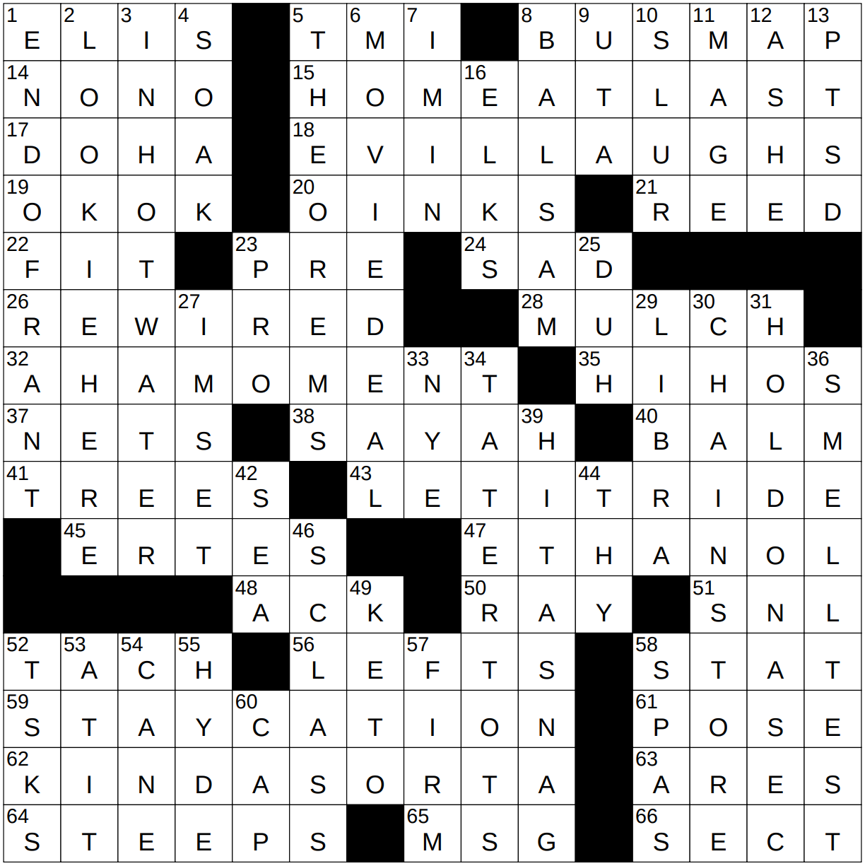 Crossword Clue Regretted