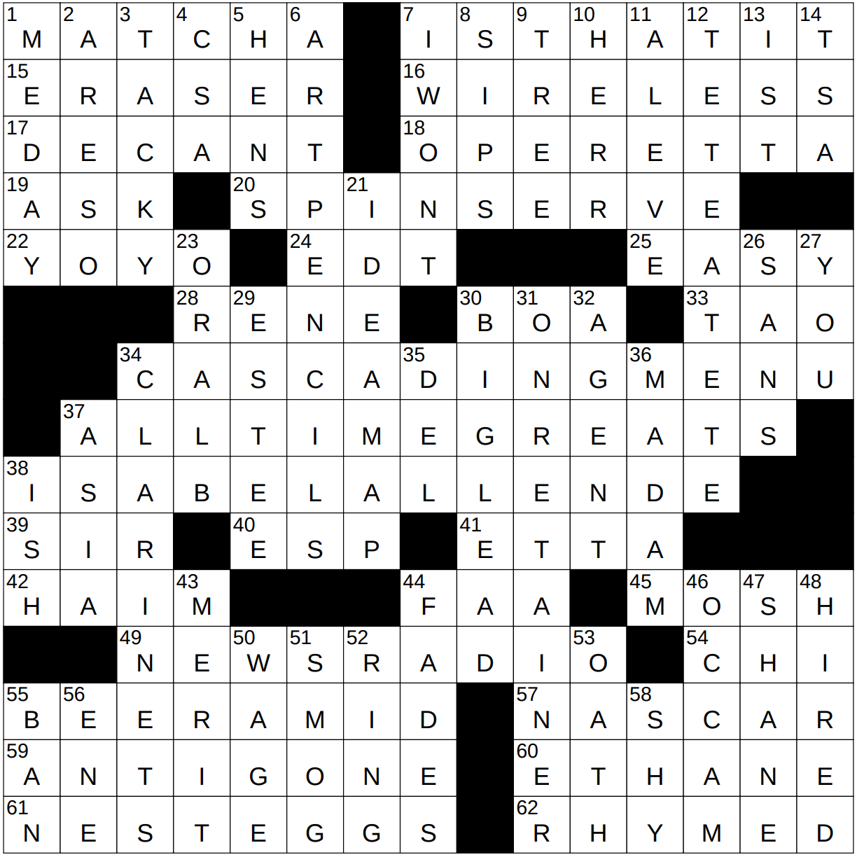 Perfumery Compound Crossword