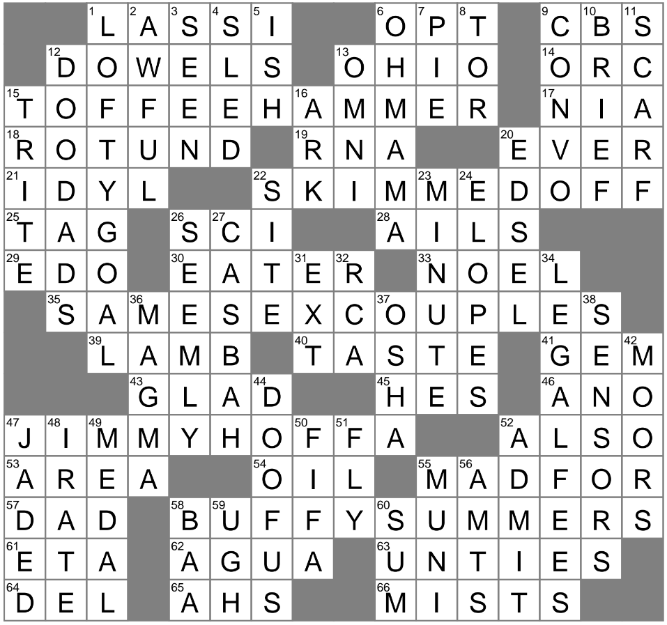 Chat Sesh Crossword Clue Archives LAXCrossword