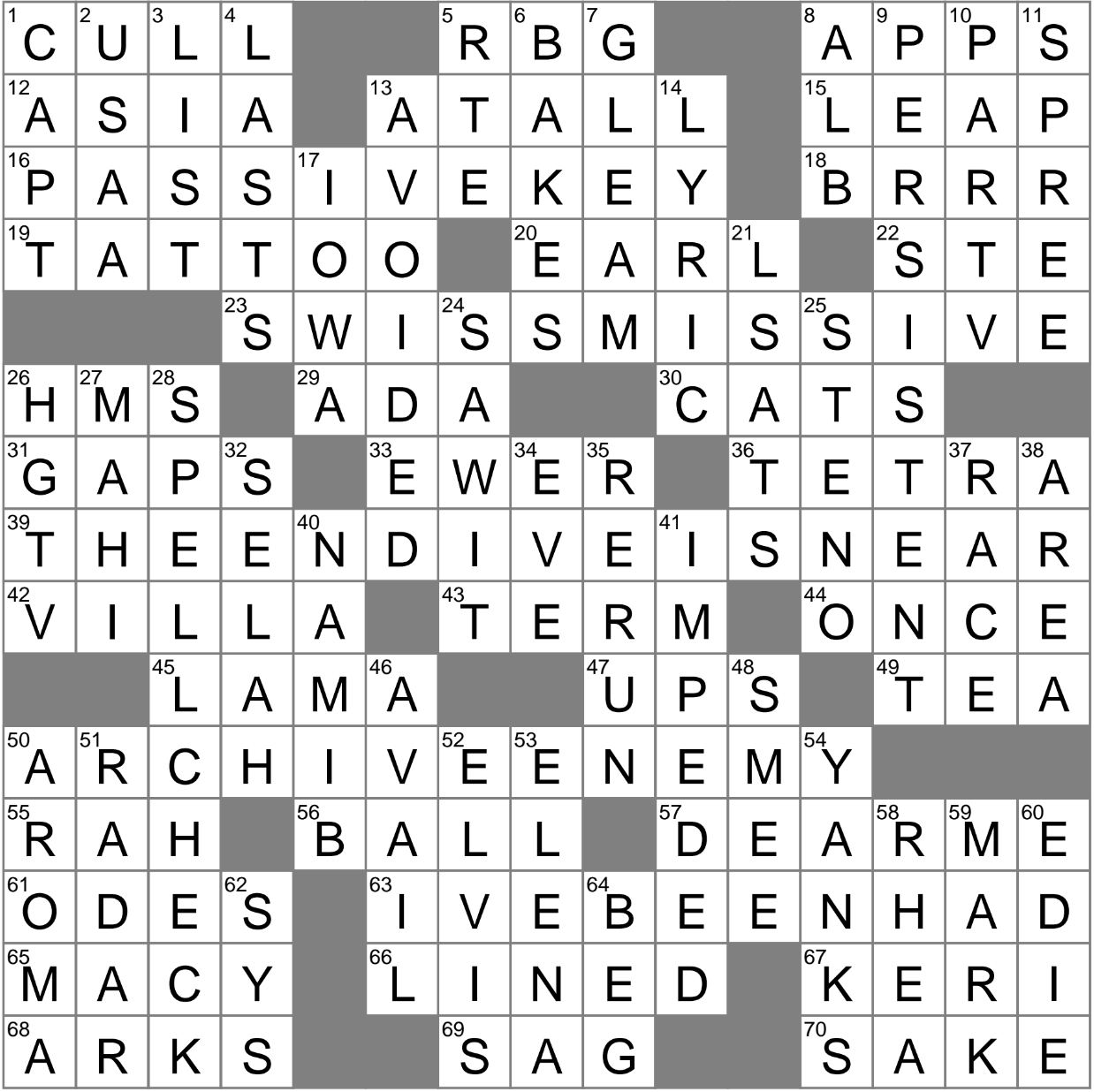 Cherry pick Crossword Clue Archives LAXCrossword
