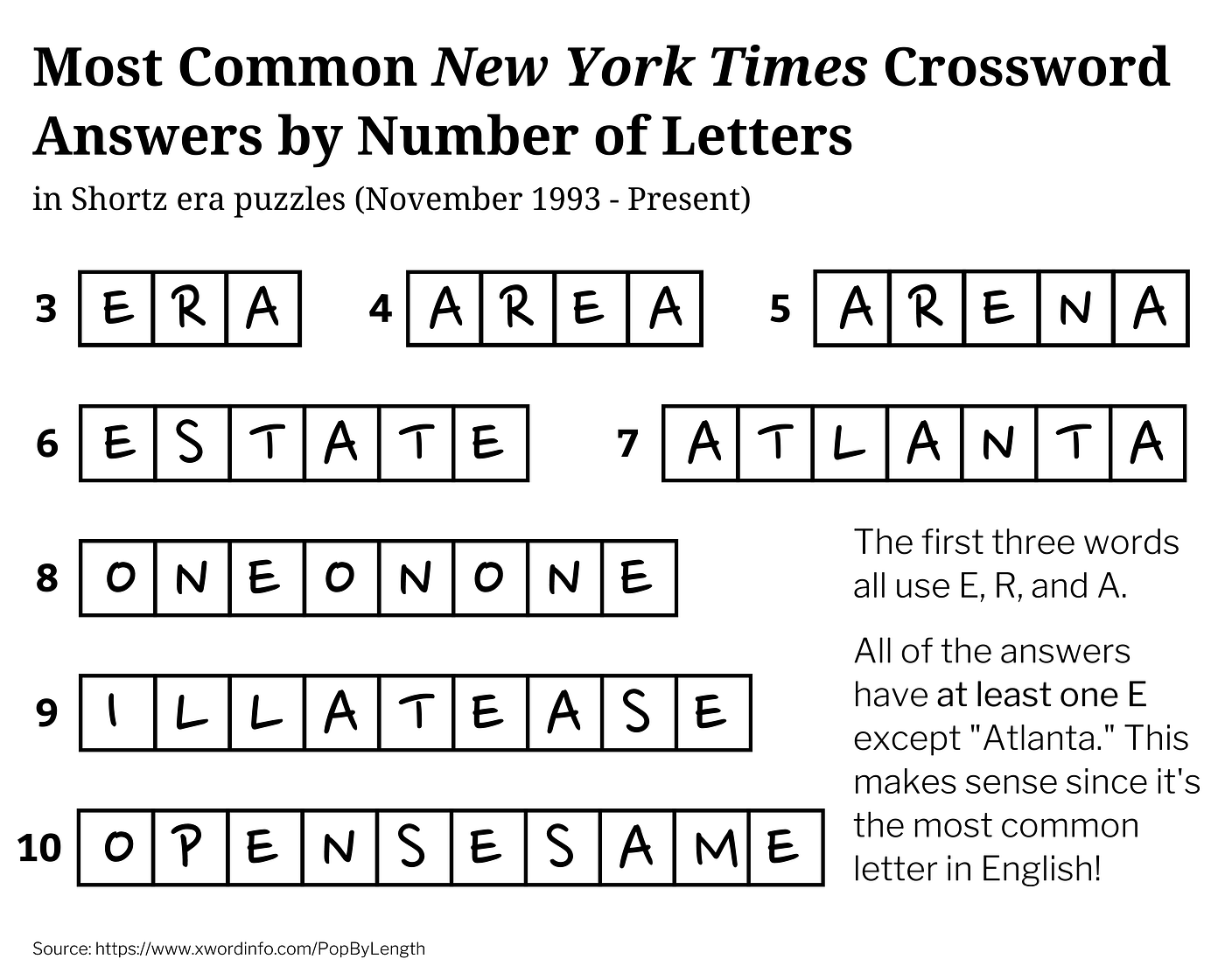 nyt crossword solution