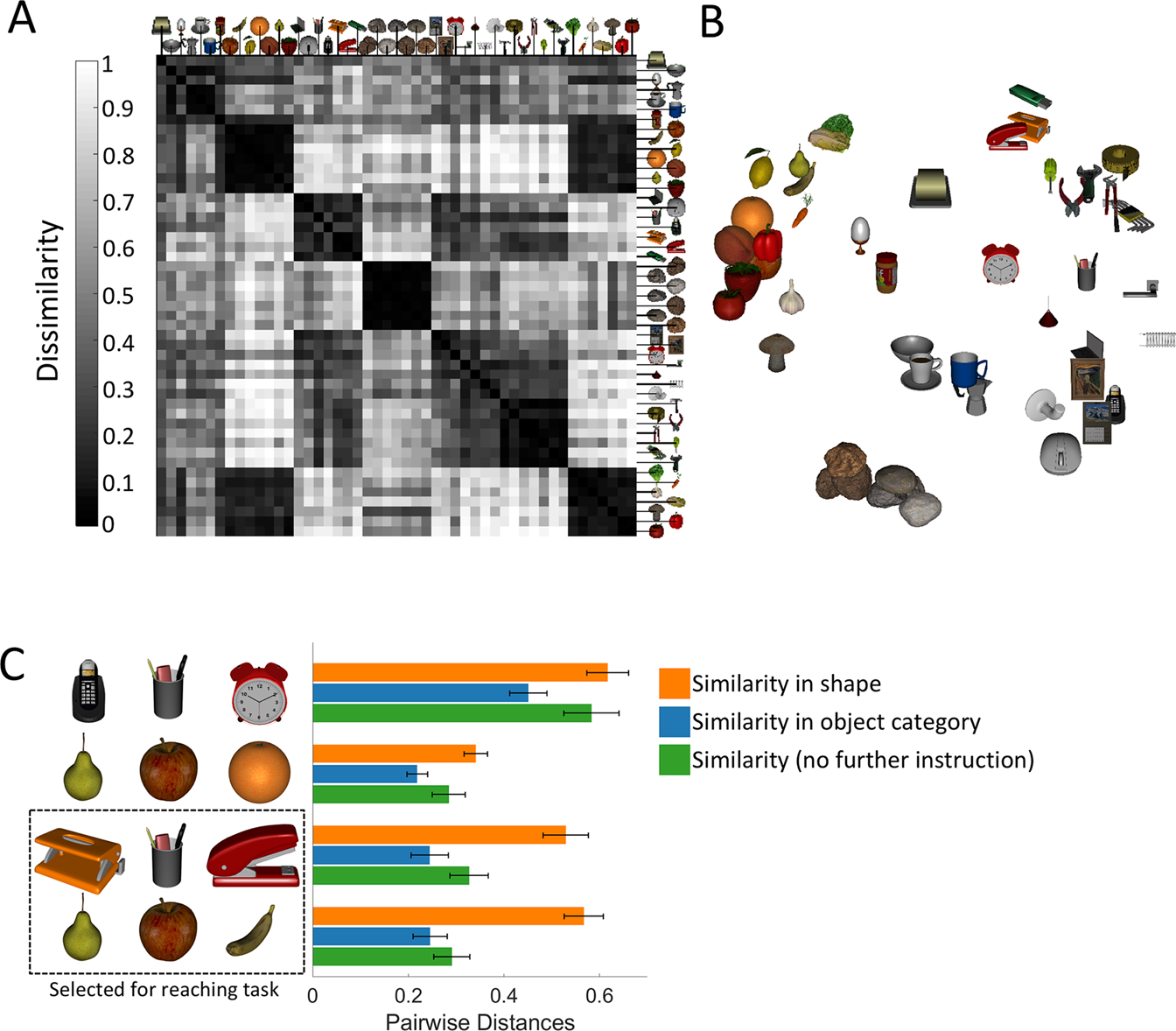 Facilitation Of Allocentric Coding By Virtue Of Object semantics Scientific Reports