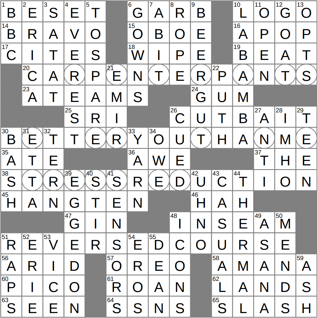 Facing Attack From All Sides Crossword Clue Archives LAXCrossword Facing Attack From All Sides Crossword Clue Archives LAXCrossword