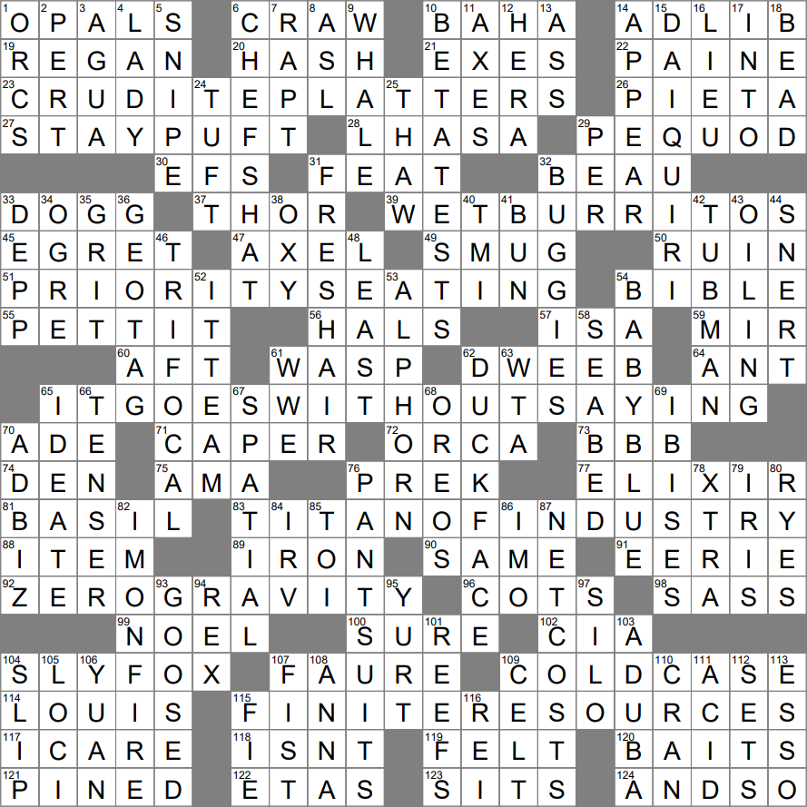 Fish Head Crossword Clue Archives LAXCrossword