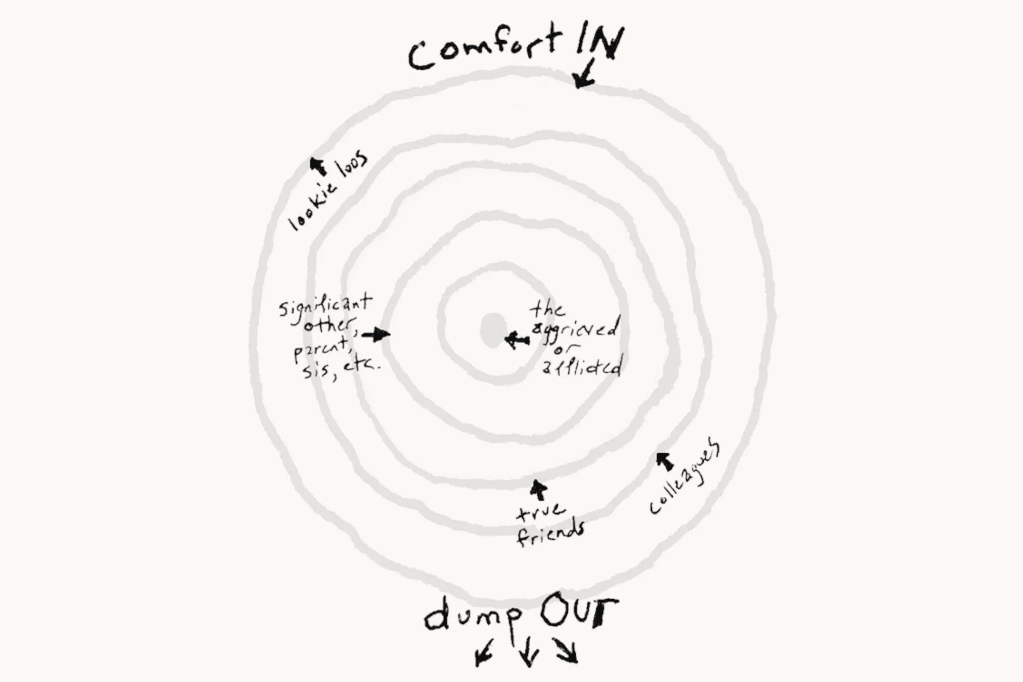 rough it in comfort crossword