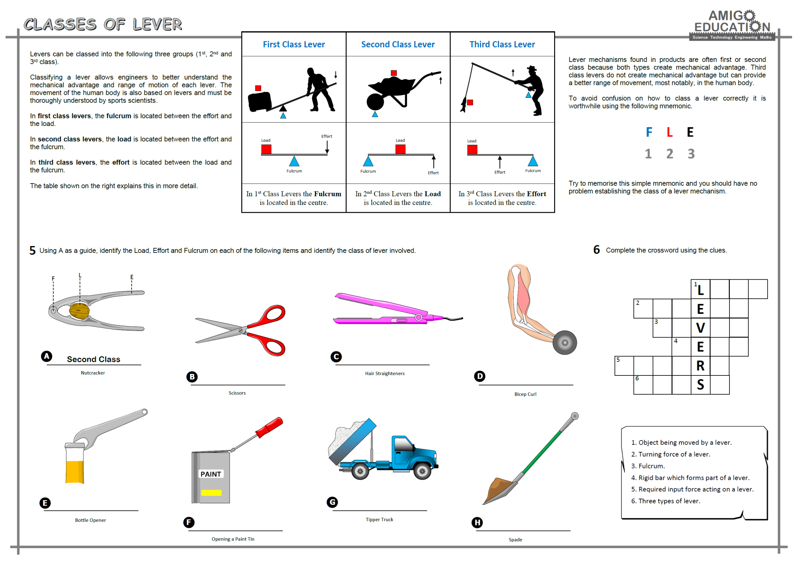 Levers Classes Of Lever Teaching Resources