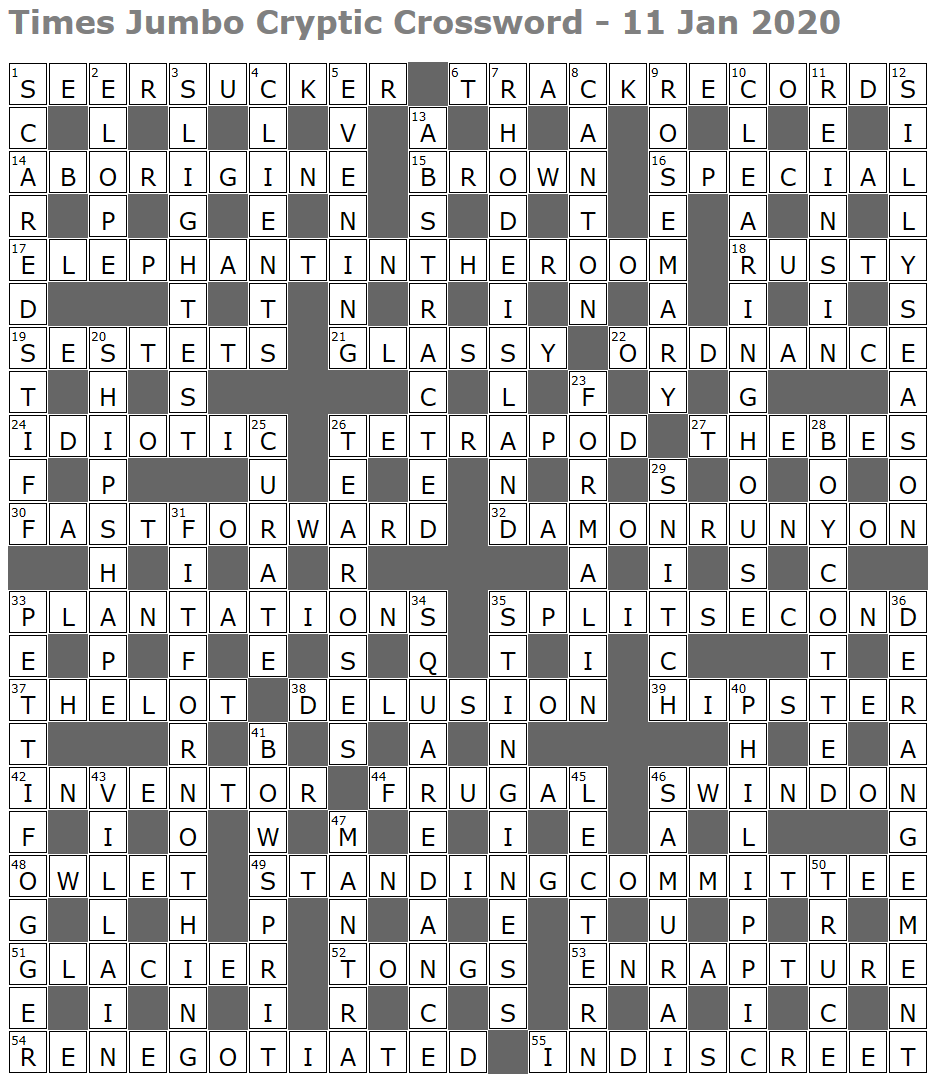 Low Point Crossword Clue 5 Letters Letters