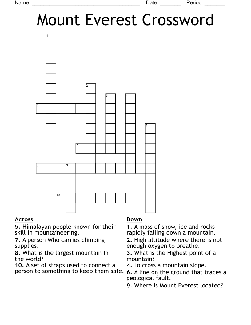 Highest Point Crossword Clue