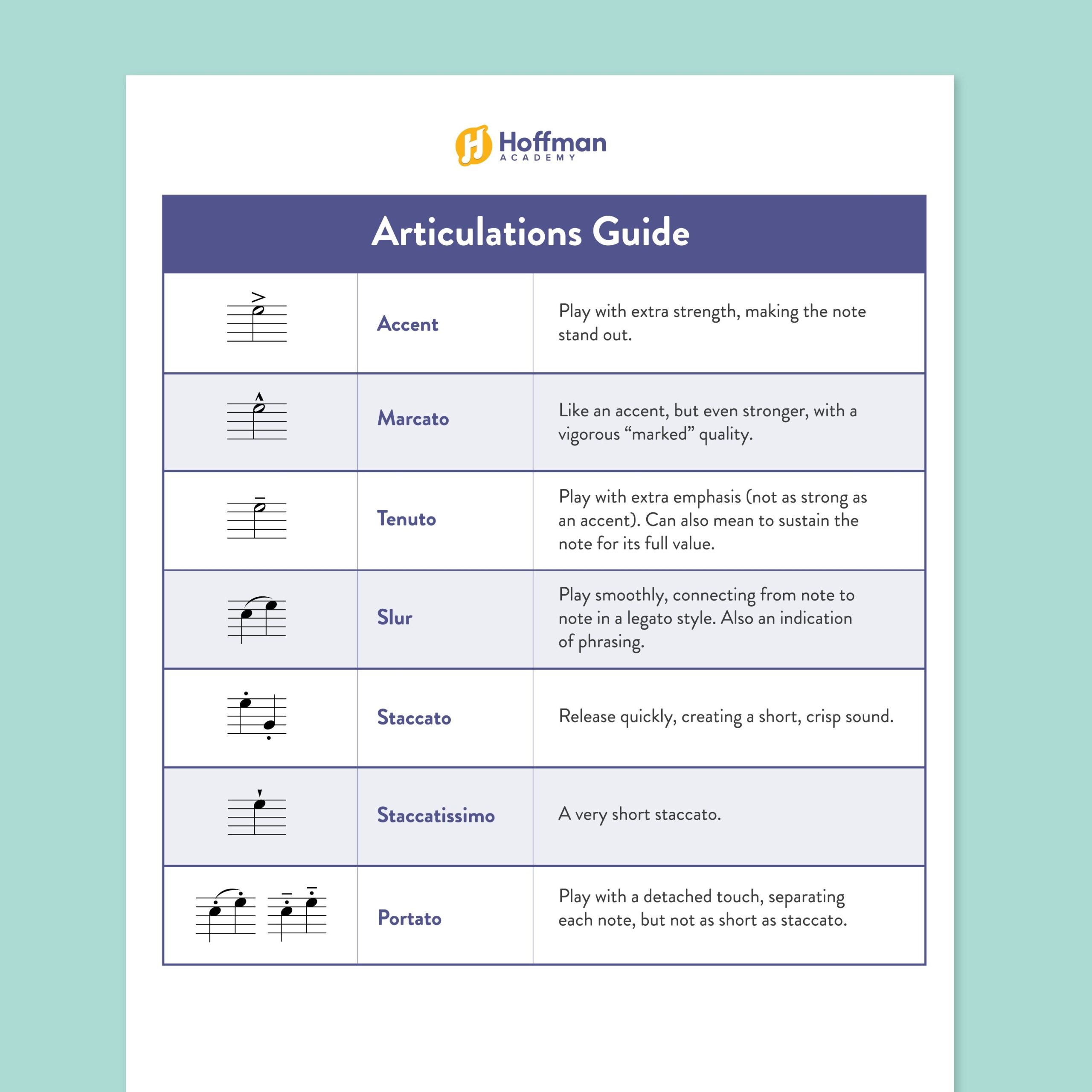 Music Articulations Chart With Symbols Free PDF Download