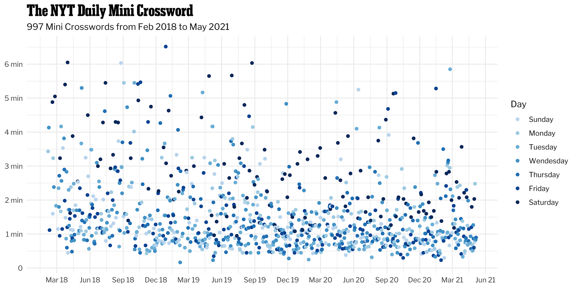 plots with crossword