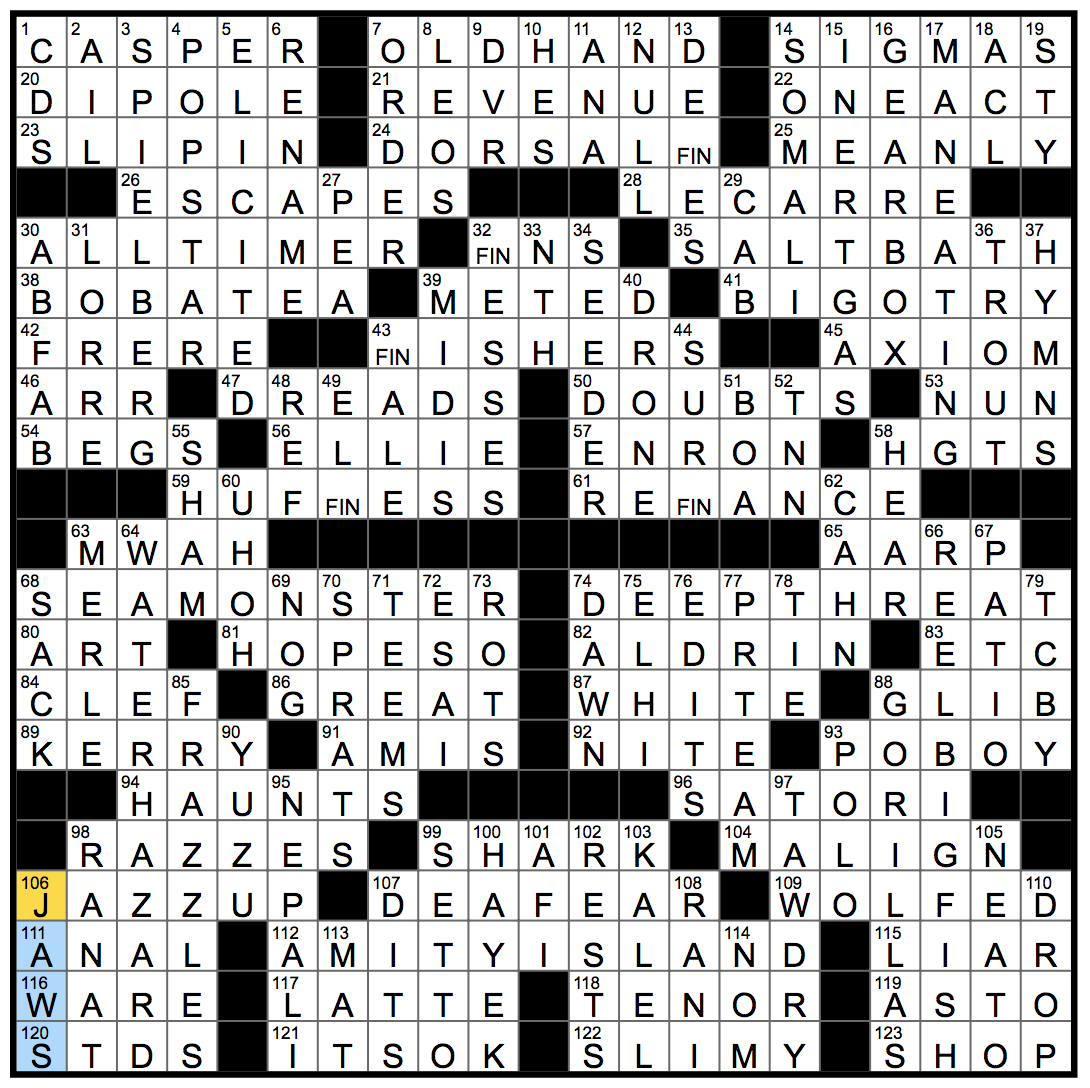 Rex Parker Does The NYT Crossword Puzzle Opposite Of Colorblindness SUN 6 24 18 Coo oo ool Aromatic Yellow Citrus Dr Sattler Jurassic Park Paleobotanist Friendly Cartoon Character Expenditures Counterpart 