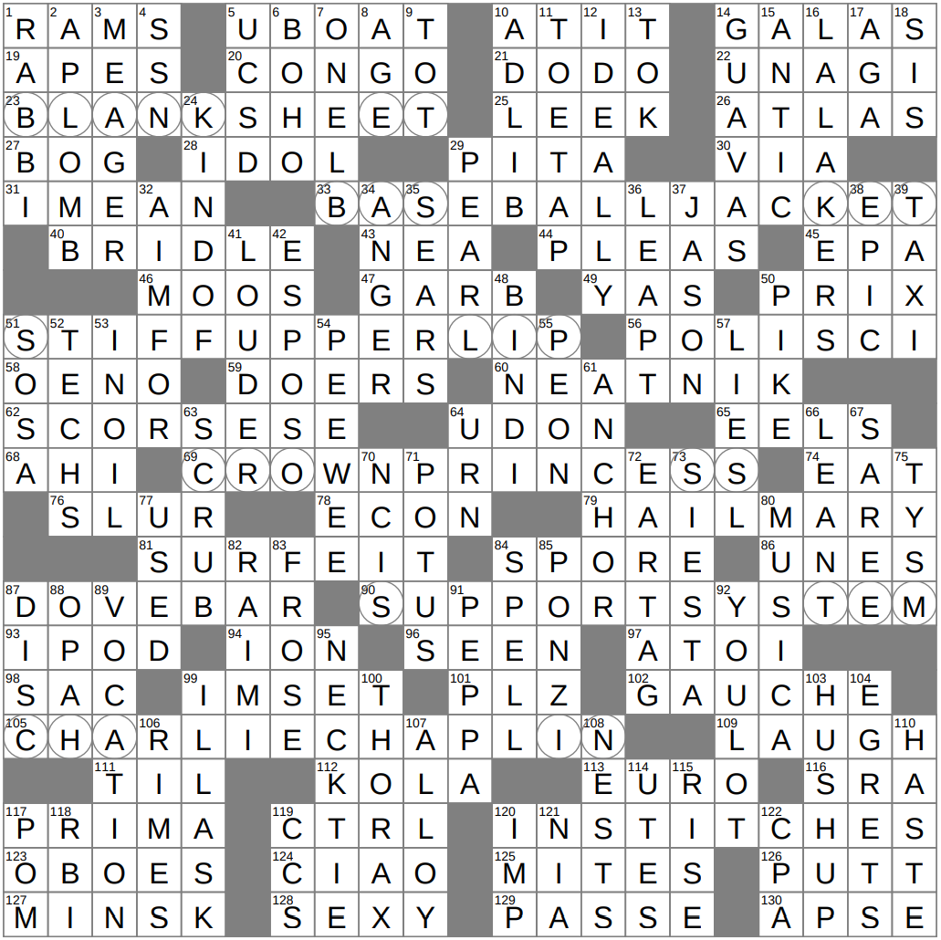 River That Crosses The Equator Twice Crossword Clue Archives LAXCrossword River That Crosses The Equator Twice Crossword Clue Archives LAXCrossword