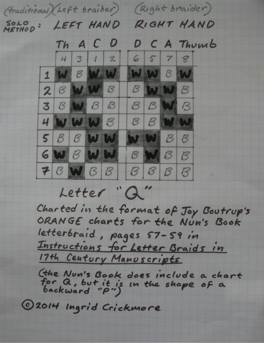 Solo braider Tutorial For The Nun s Letterbraid Loop Braiding