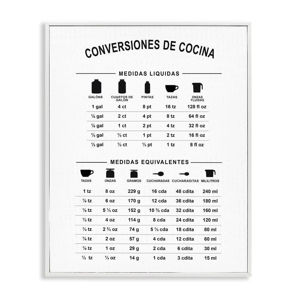 Stupell Industries Kitchen Chart By Lettered And Lined White Framed Food Giclee Art Print 20 In X 16 In Br 863 wfr 16x20 The Home Depot