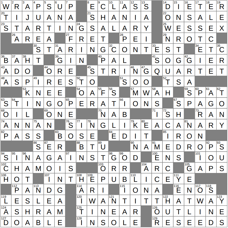 Term Paper Starting Point Crossword Clue Archives LAXCrossword