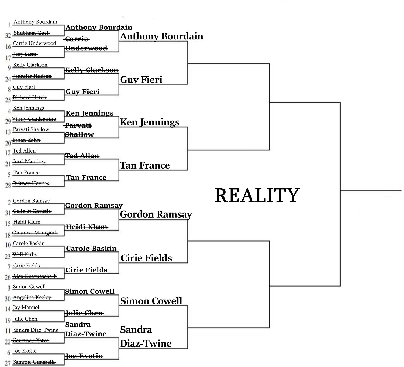 The Battle Of The Century Requiem For A Queen Medium The Battle Of The Century Requiem For A Queen Medium