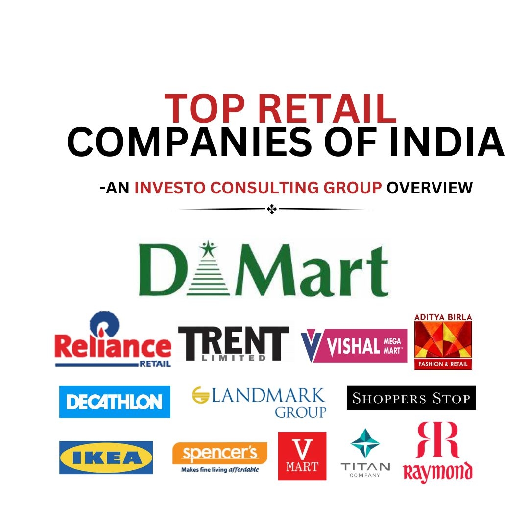 TOP RETAIL COMPANIES OF INDIA 2024 AN INVESTO OVERVIEW An Investo Consulting Group Input INVESTO RETAIL HOSPITALITY LEASING CONSULTANT