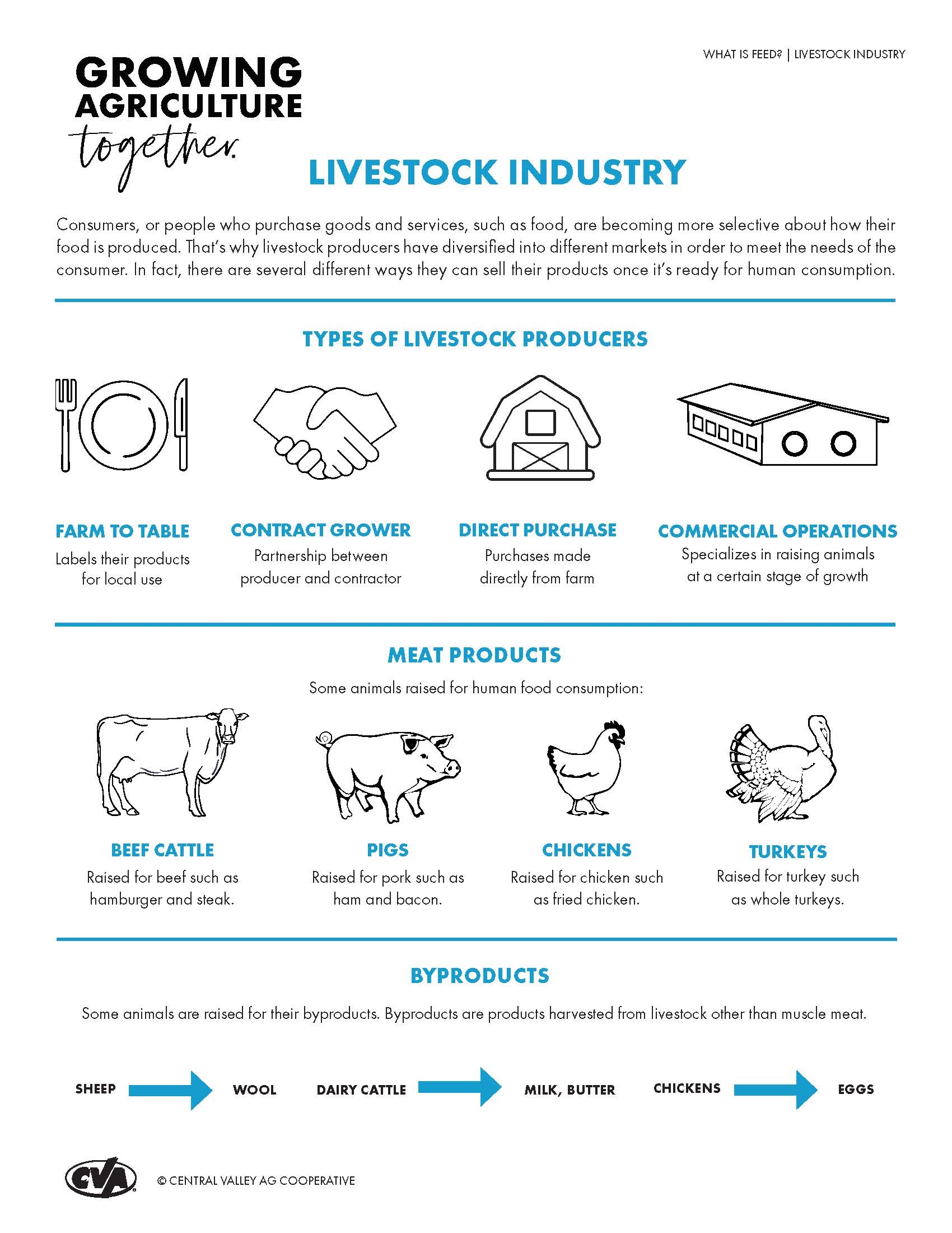 livestock feed crossword